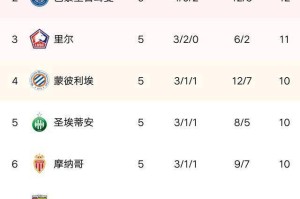 开云入口- 法甲积分榜群雄混战加剧  